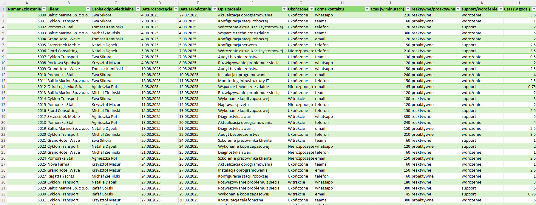 Uporządkowane dane (Excel)